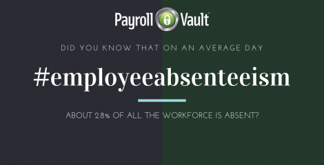 Employee Absenteeism | Causes, Costs, and Workplace Solutions